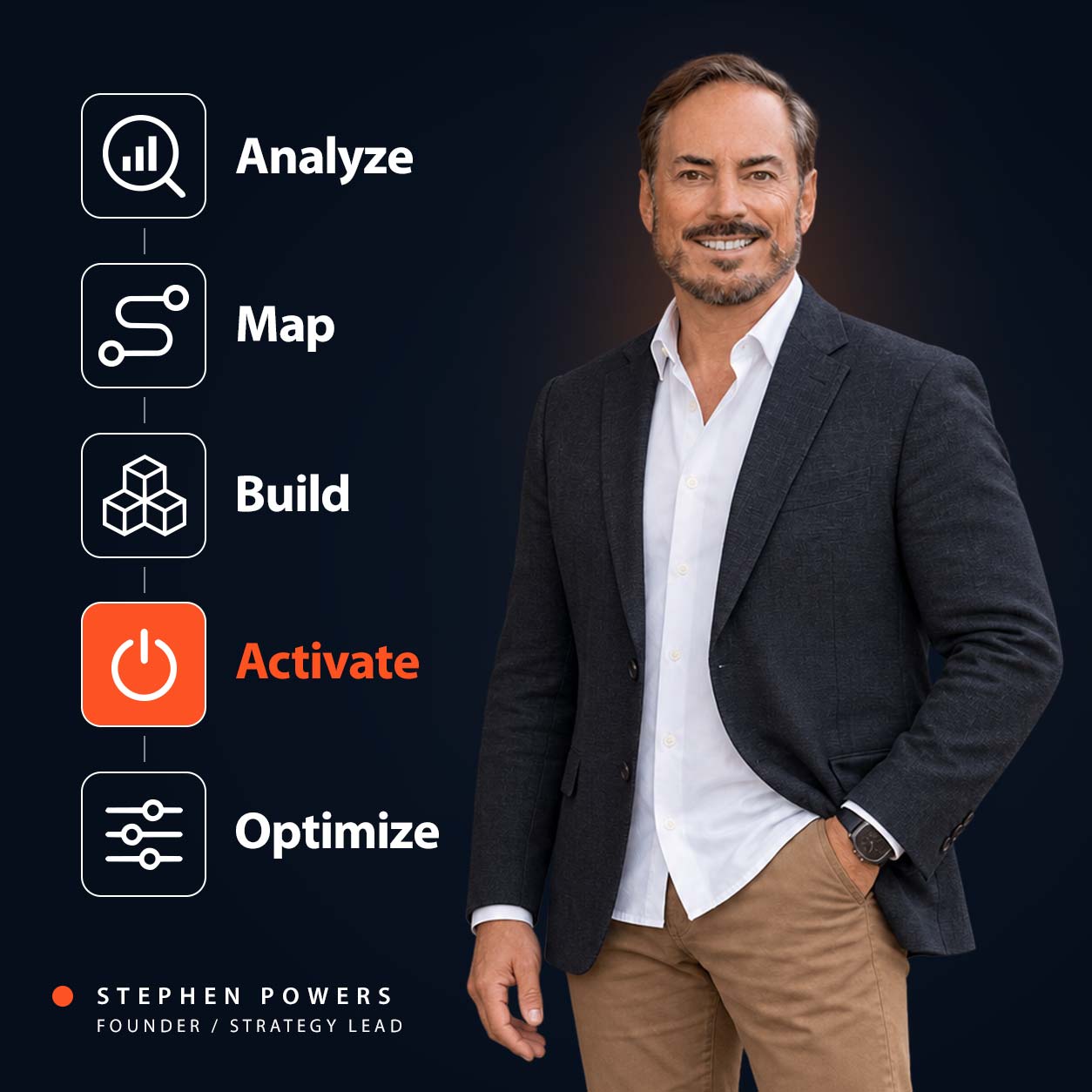 Stephen Powers, Founder and Strategy Lead at Rightlook Creative
